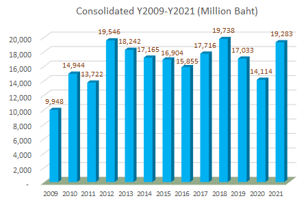 ATTG Sales Volume