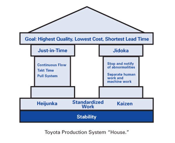 TPS System