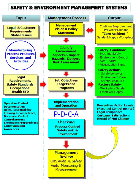 Certifications