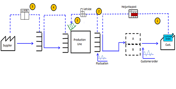 Kanban ATTG